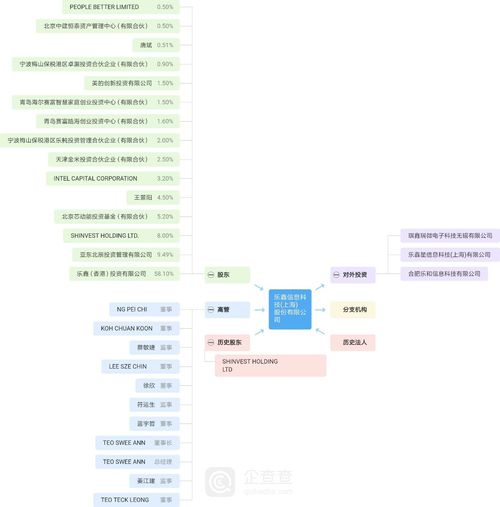 证监会澄清人事变动传言，强调科创板部署稳步推进